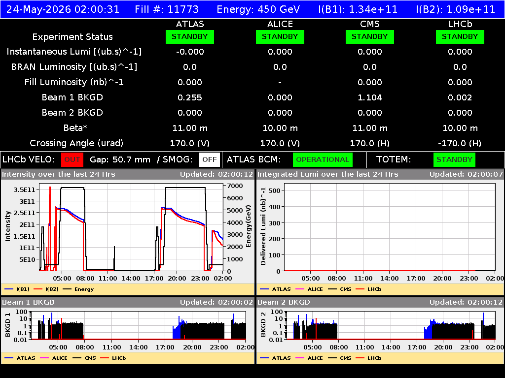 time-lapse frame, LHC Operation webcam