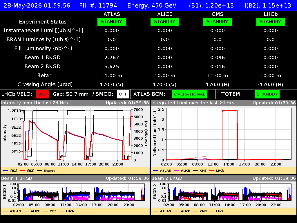 time-lapse frame, LHC Operation webcam