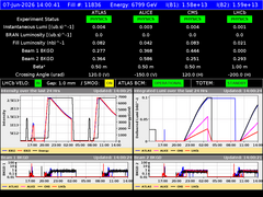 view from LHC Operation on 2026-06-07