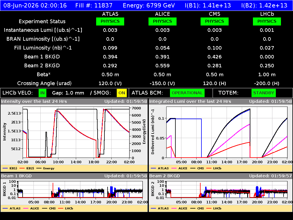 time-lapse frame, LHC Operation webcam