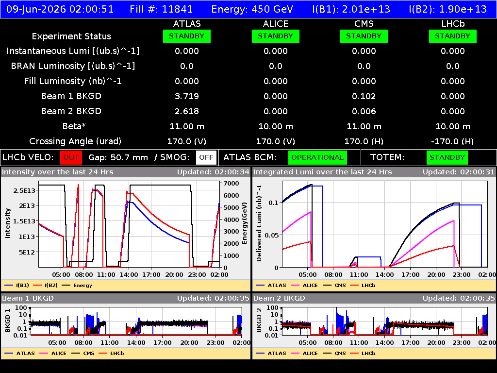 time-lapse frame, LHC Operation webcam