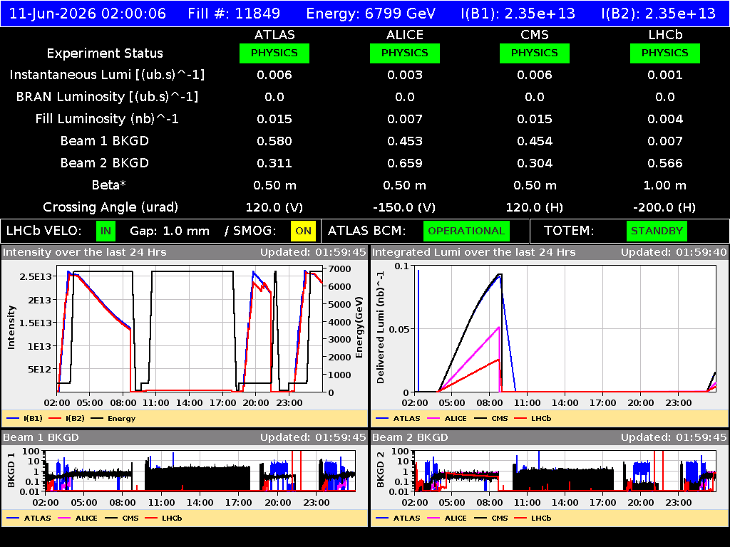 time-lapse frame, LHC Operation webcam