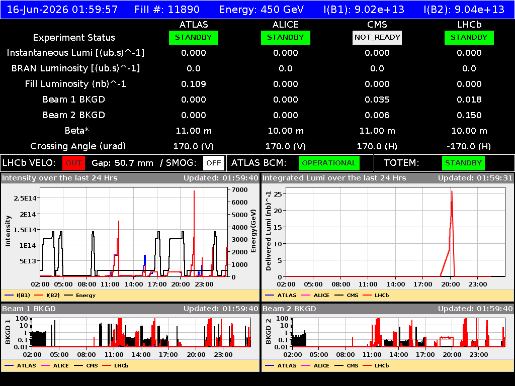 time-lapse frame, LHC Operation webcam