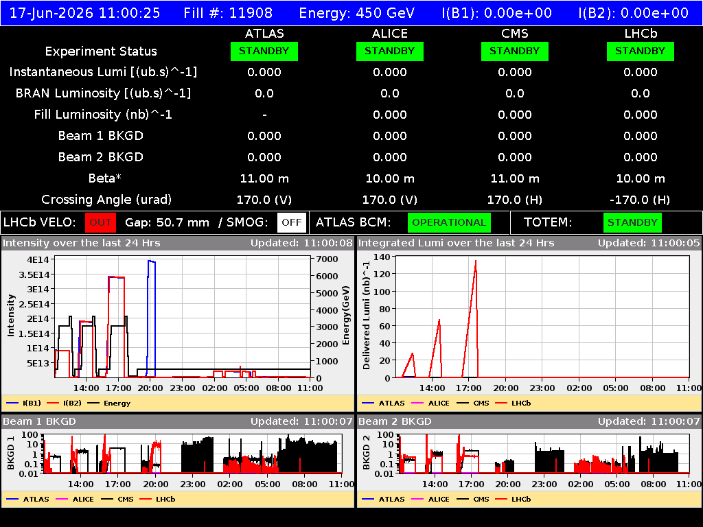 time-lapse frame, LHC Operation webcam